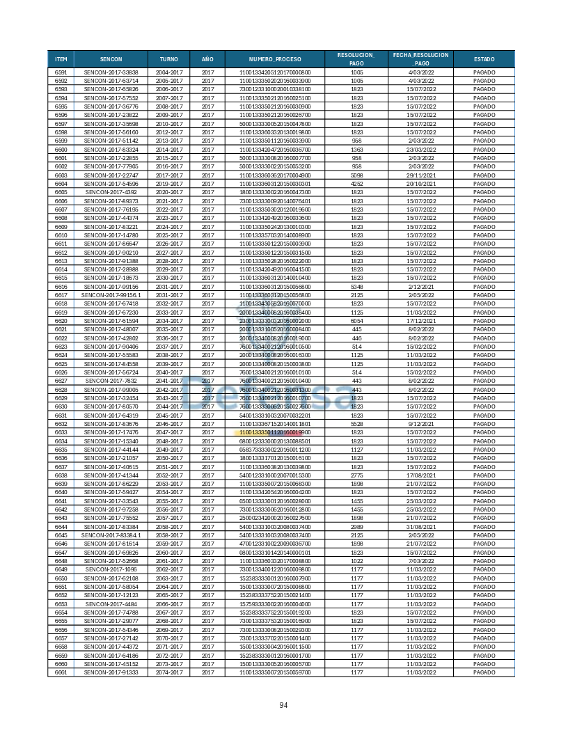 Turnos Pagados Articulo 53.pdf 94
